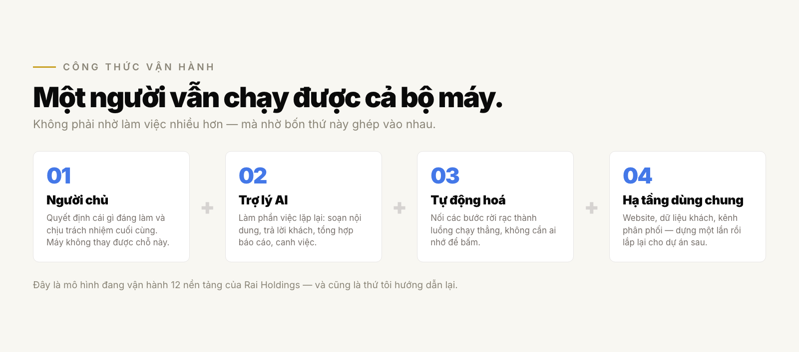 Sơ đồ công thức vận hành: người chủ cộng trợ lý AI cộng tự động hoá cộng hạ tầng dùng chung